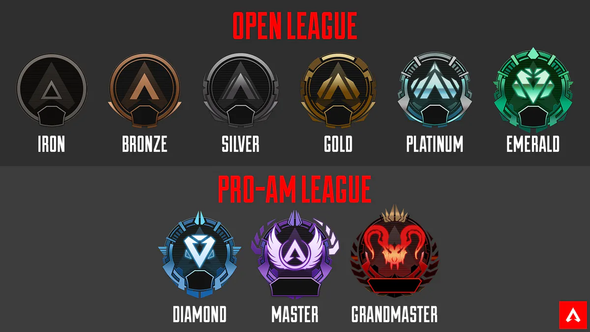 Season 32 Apex ranks: Open League with Iron, Bronze, Silver, Gold, Platinum and Emerald, and Pro-Am League with Diamond, Master and Grandmaster