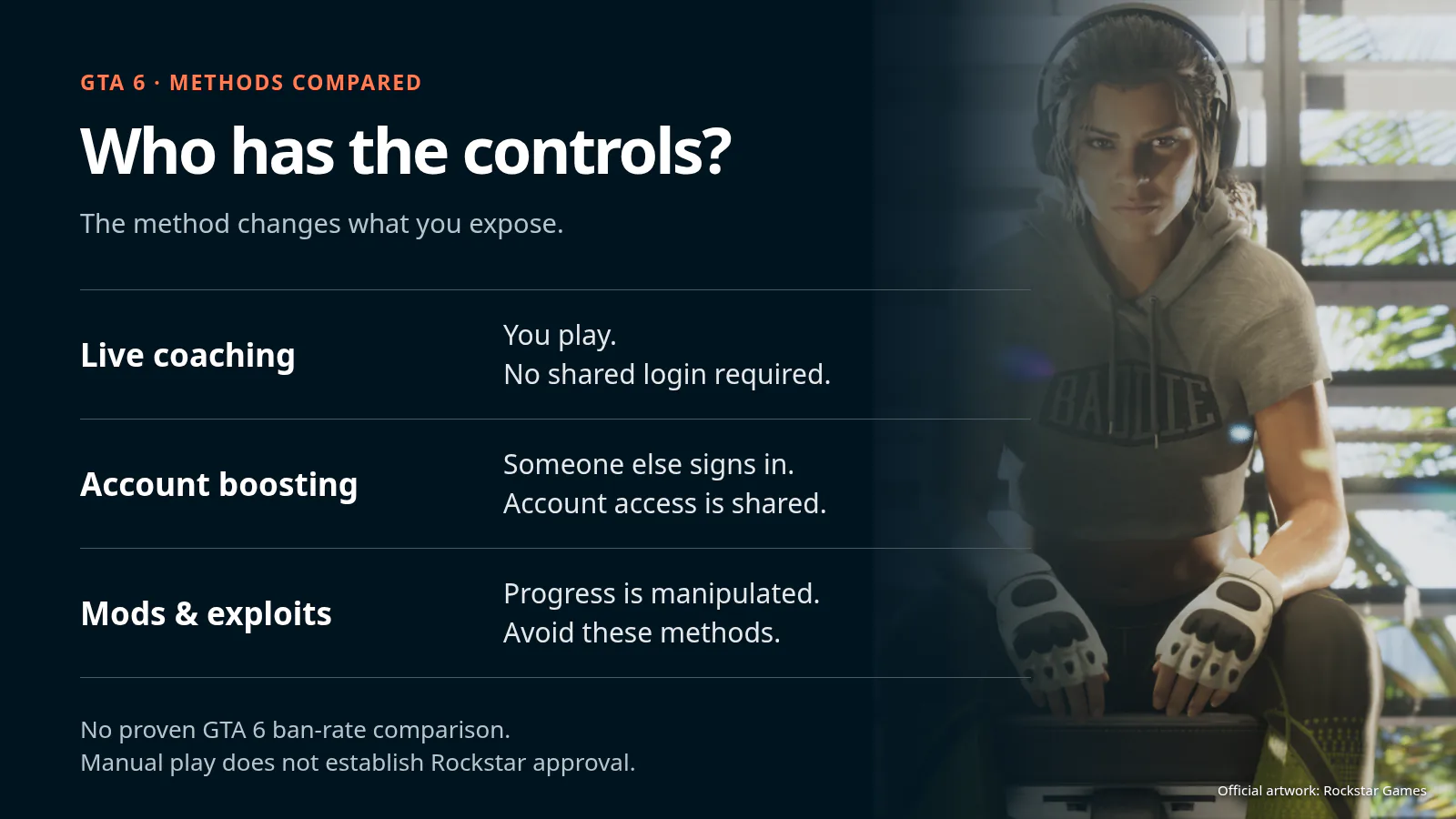 GTA 6 coaching and boosting methods compared